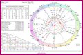 Astrology Birth Chart of Wesley Willis (Punk Singer) 2024