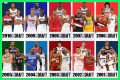 Evaluating The 2010 NBA Draft Class