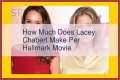 
How Much Money Does Lacey Chabert Make? Latest Income Salary
